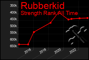 Total Graph of Rubberkid
