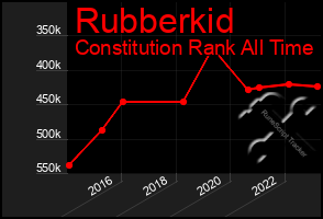 Total Graph of Rubberkid