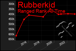 Total Graph of Rubberkid
