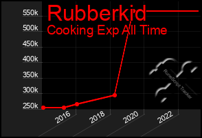 Total Graph of Rubberkid