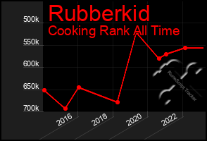 Total Graph of Rubberkid