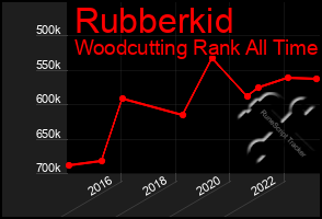Total Graph of Rubberkid