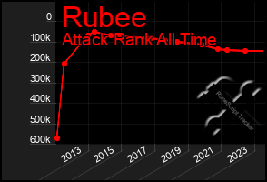 Total Graph of Rubee