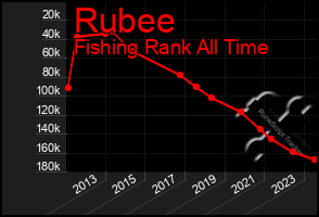 Total Graph of Rubee