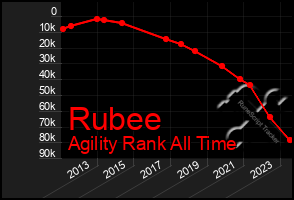 Total Graph of Rubee