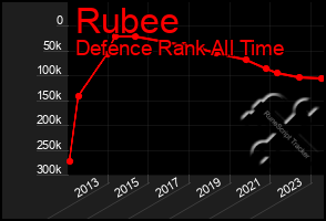 Total Graph of Rubee