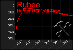 Total Graph of Rubee