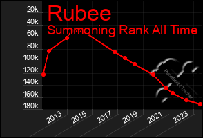 Total Graph of Rubee