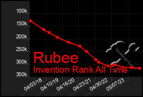 Total Graph of Rubee