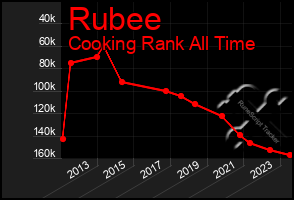 Total Graph of Rubee