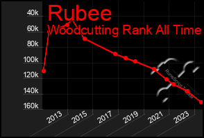 Total Graph of Rubee