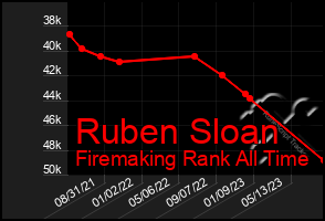 Total Graph of Ruben Sloan