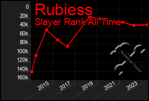 Total Graph of Rubiess