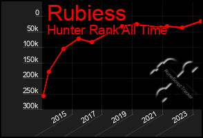Total Graph of Rubiess