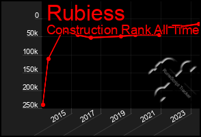 Total Graph of Rubiess