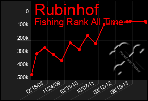 Total Graph of Rubinhof