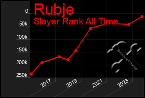 Total Graph of Rubje