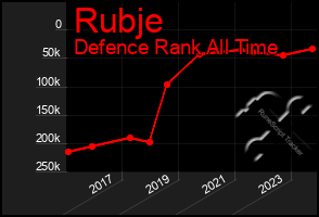 Total Graph of Rubje