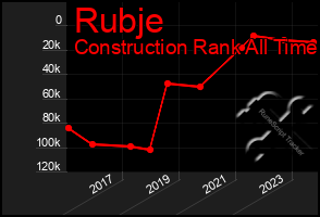 Total Graph of Rubje