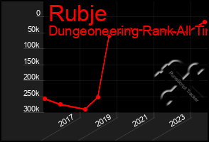 Total Graph of Rubje