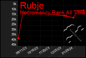 Total Graph of Rubje