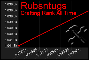 Total Graph of Rubsntugs