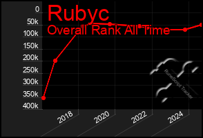 Total Graph of Rubyc