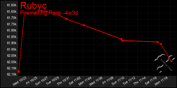 Last 31 Days Graph of Rubyc