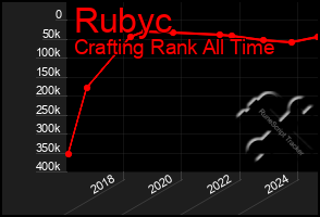 Total Graph of Rubyc