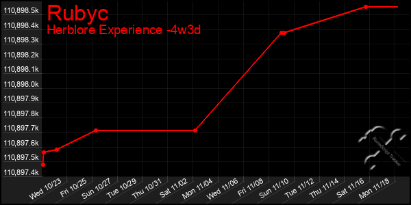 Last 31 Days Graph of Rubyc