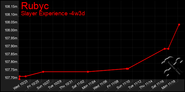 Last 31 Days Graph of Rubyc