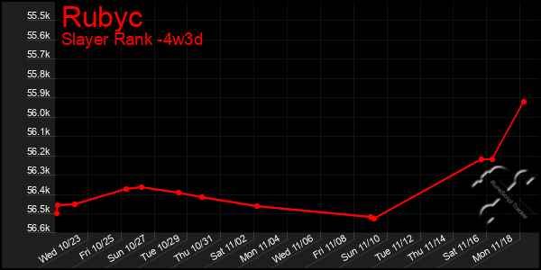 Last 31 Days Graph of Rubyc