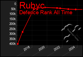 Total Graph of Rubyc