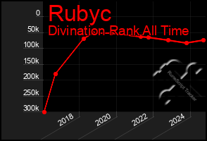 Total Graph of Rubyc