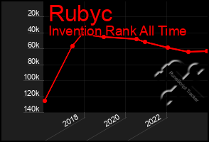 Total Graph of Rubyc