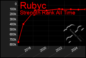 Total Graph of Rubyc