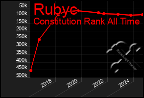 Total Graph of Rubyc