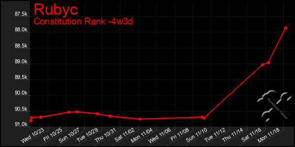 Last 31 Days Graph of Rubyc