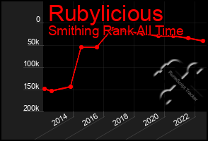 Total Graph of Rubylicious