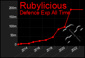 Total Graph of Rubylicious