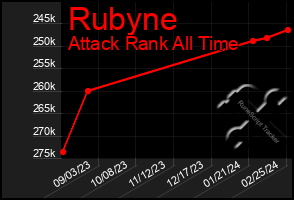 Total Graph of Rubyne