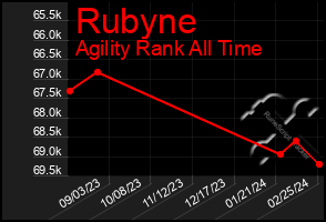 Total Graph of Rubyne