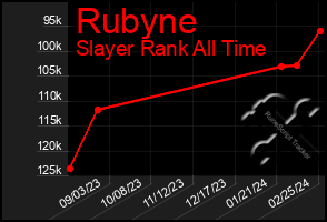 Total Graph of Rubyne