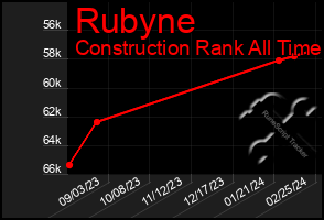 Total Graph of Rubyne