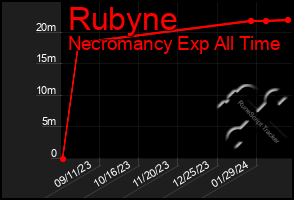 Total Graph of Rubyne