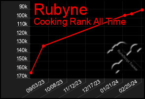 Total Graph of Rubyne