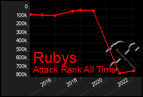 Total Graph of Rubys