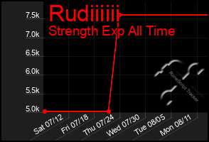 Total Graph of Rudiiiiii