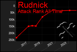 Total Graph of Rudnick