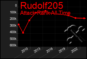 Total Graph of Rudolf205